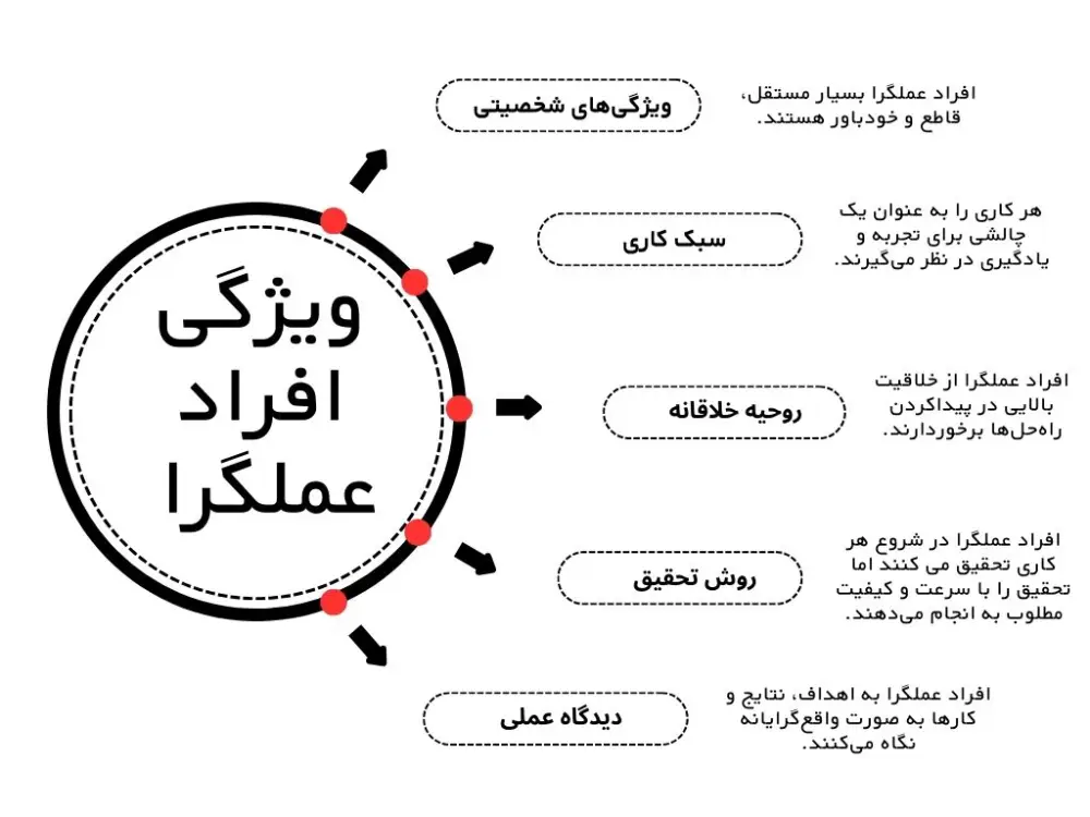 ویژگی-افراد-عملگرا